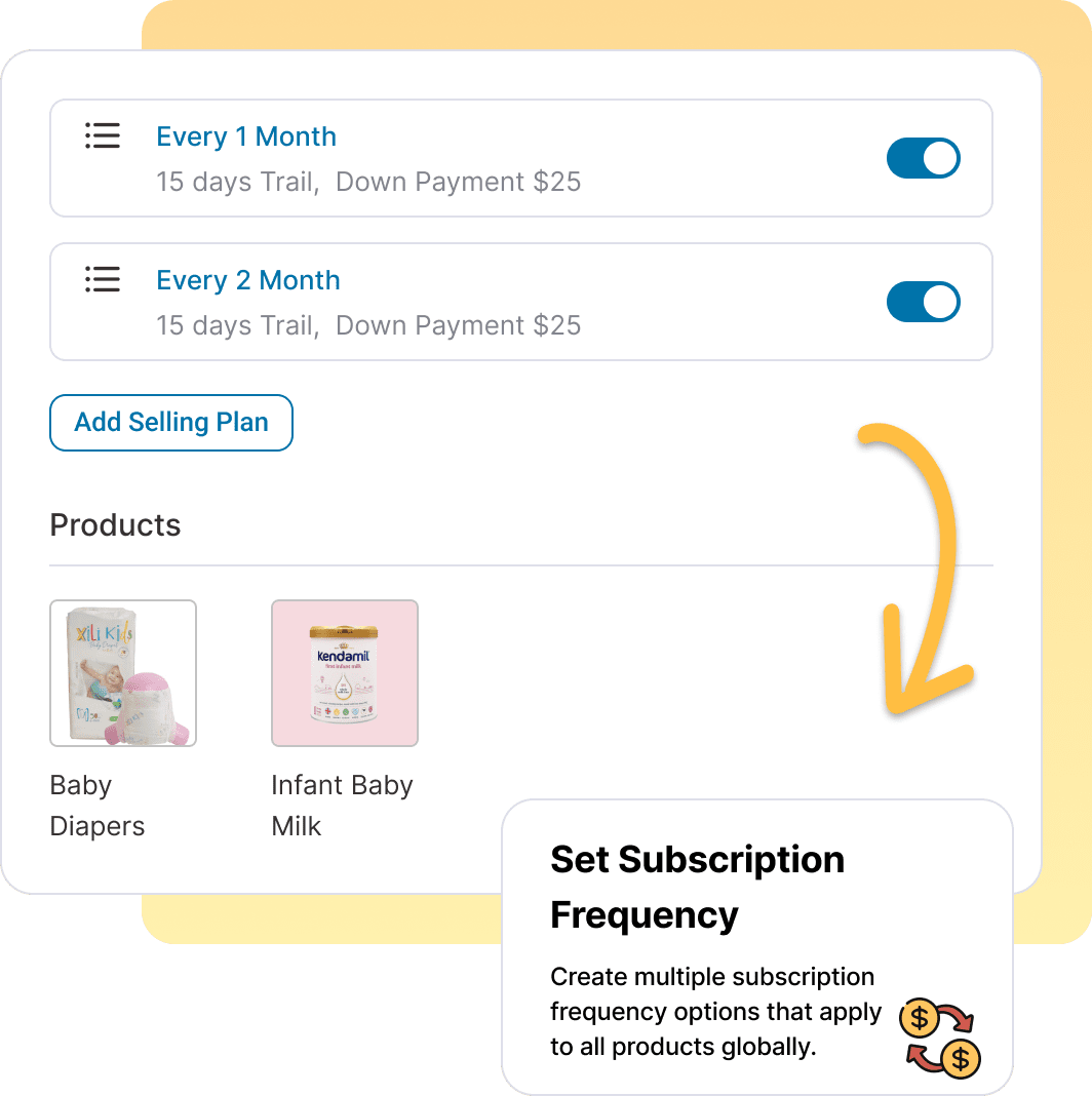 Global Subscription Plan Management