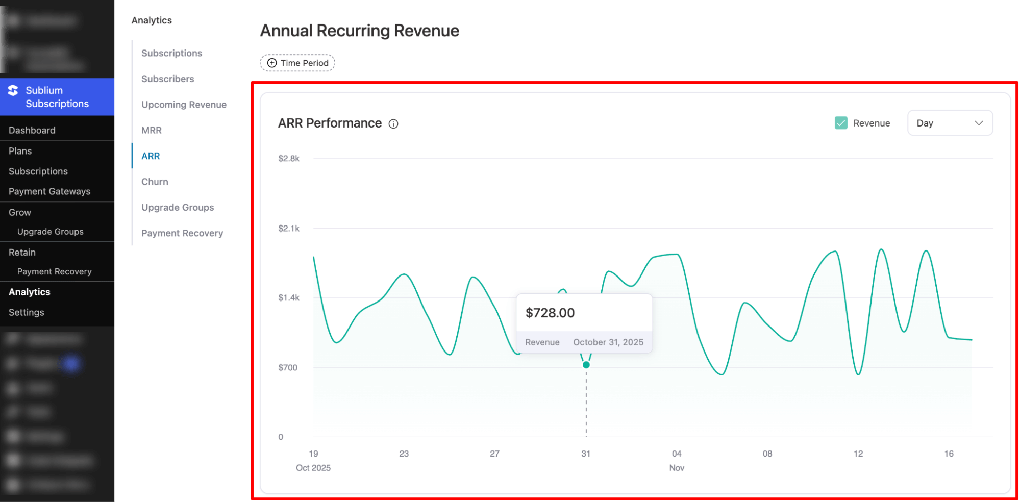 ARR performance section of Annually Recurring Revenue analytics