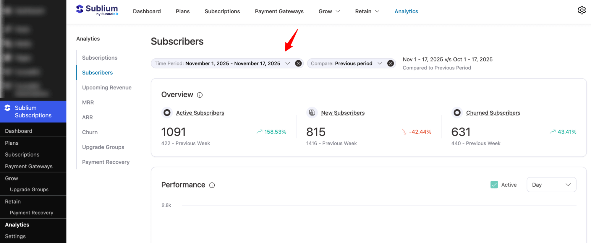 Subscribers analytics for custom period