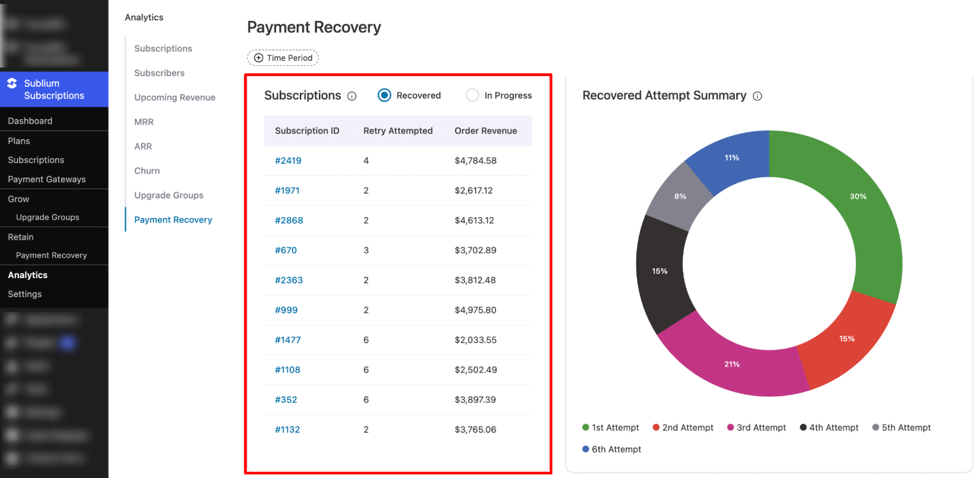 Subscription recovered and in progress data for payment recovery