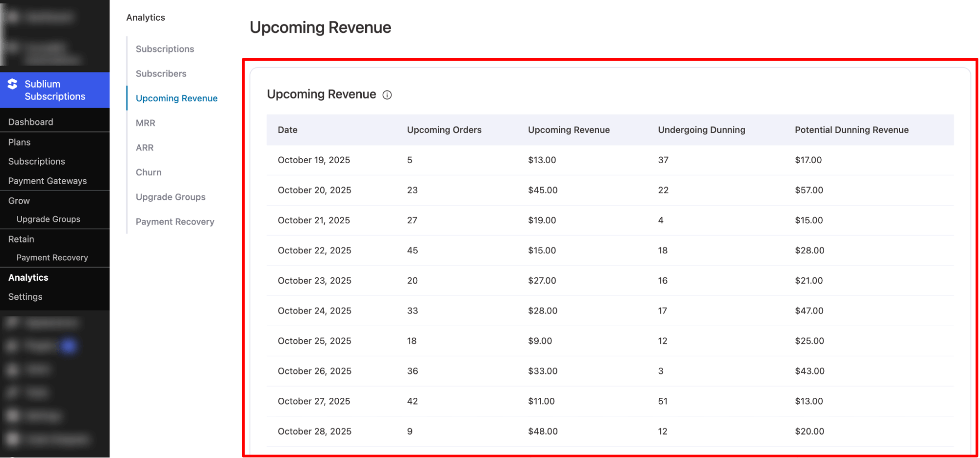 Upcoming revenue of Upcoming Revenue analytics