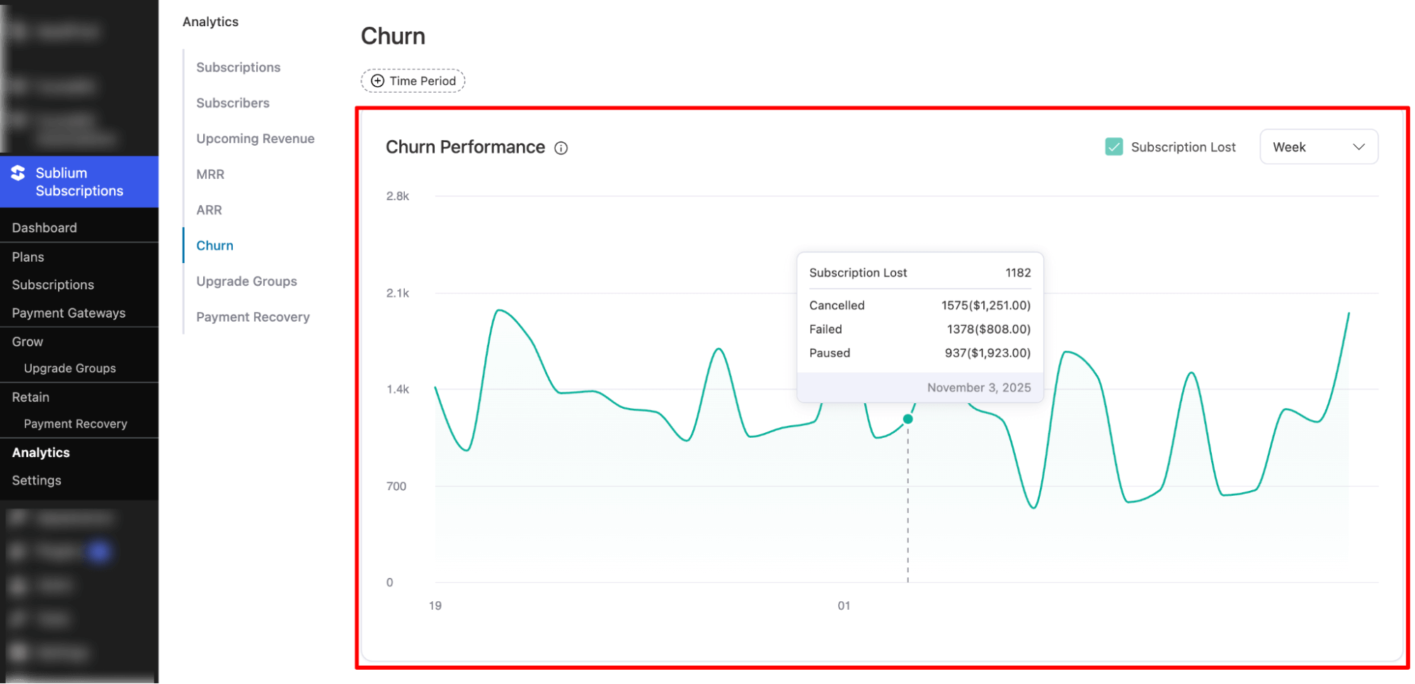 churn performance