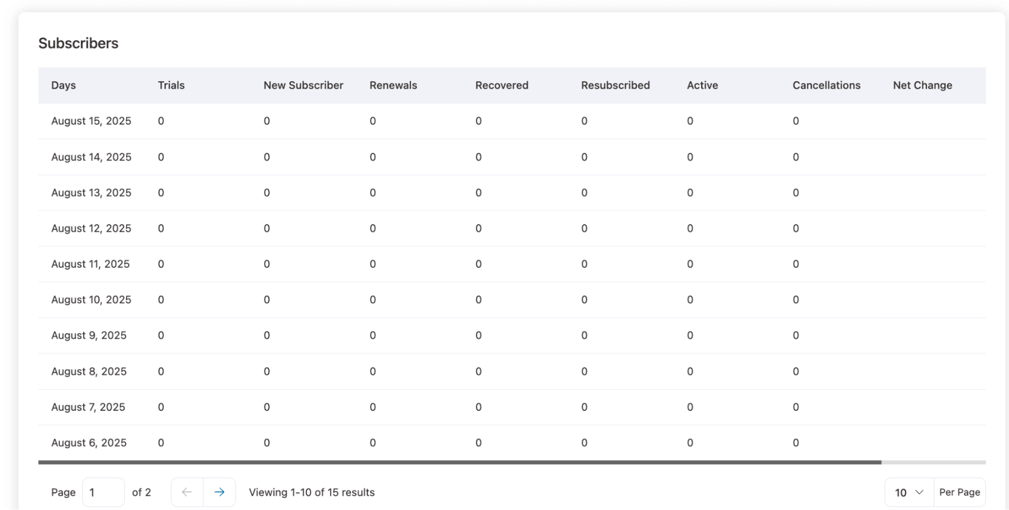 daily subscribers analytics