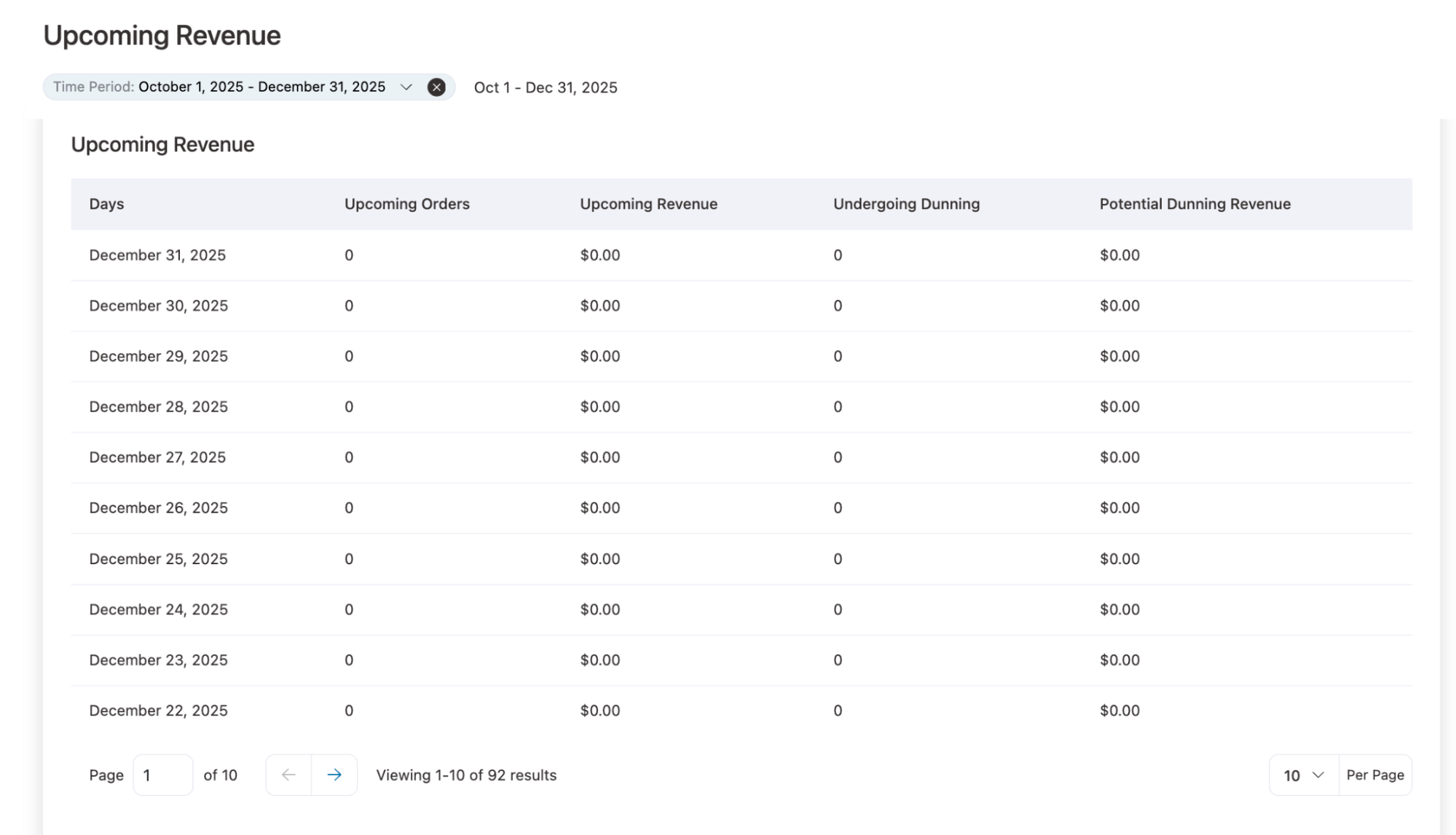 daily upcoming revenue