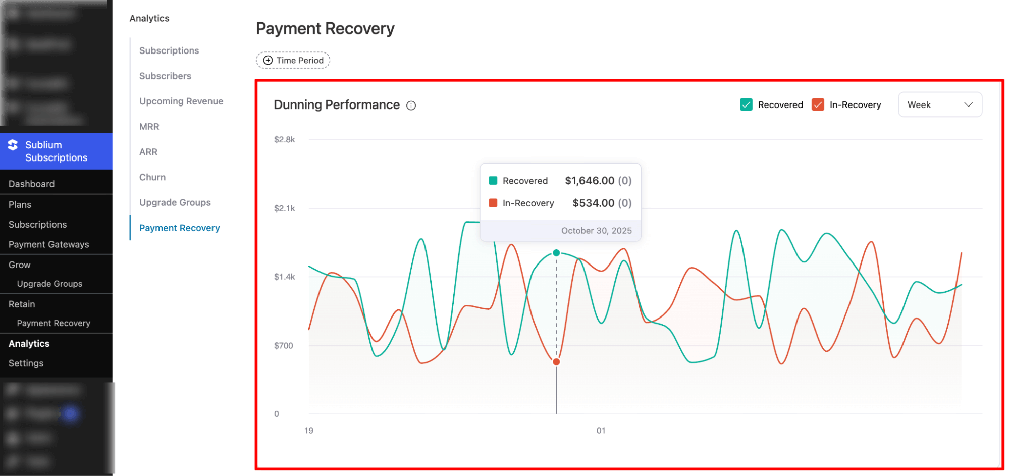 dunning management for payment recovery