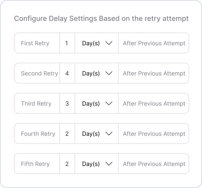 WooCommerce dunning retry delay settings - customize payment recovery timing with Sublium