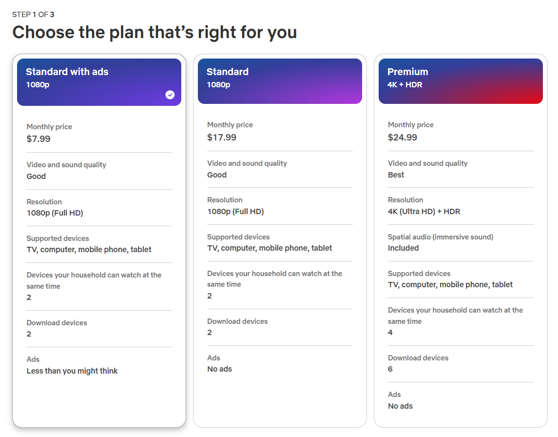 woocommerce recurring subscription plan example of netflix