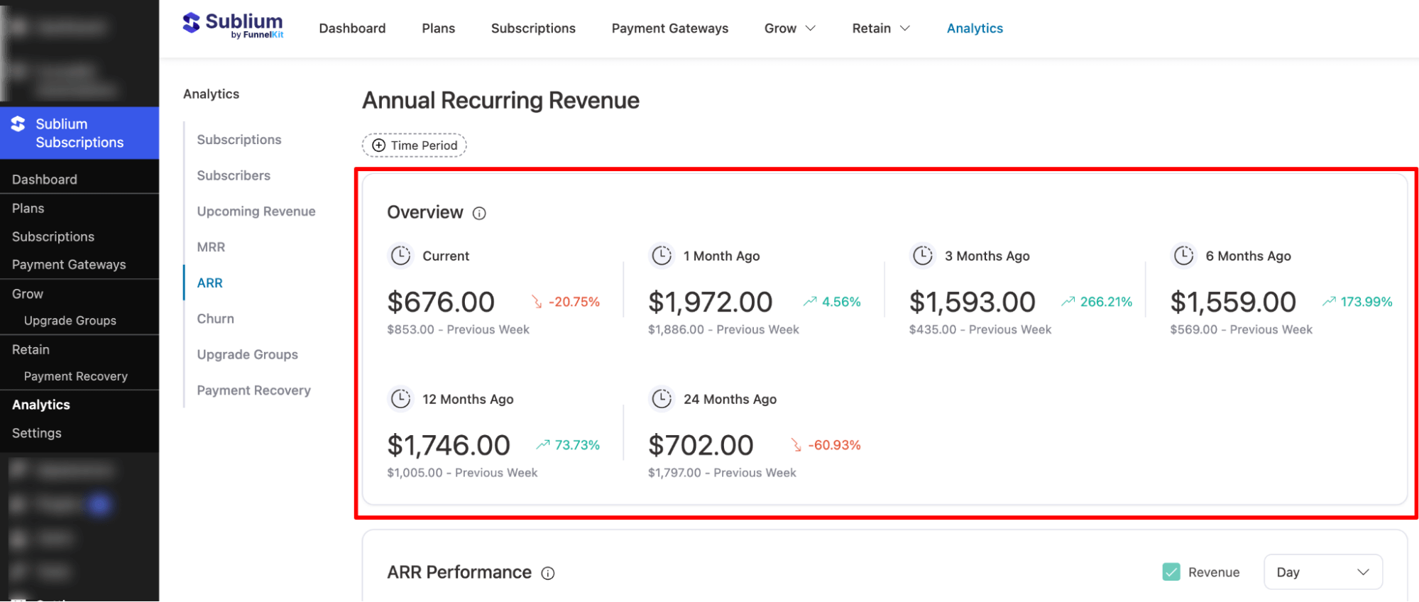 overview of Annually Recurring Revenue