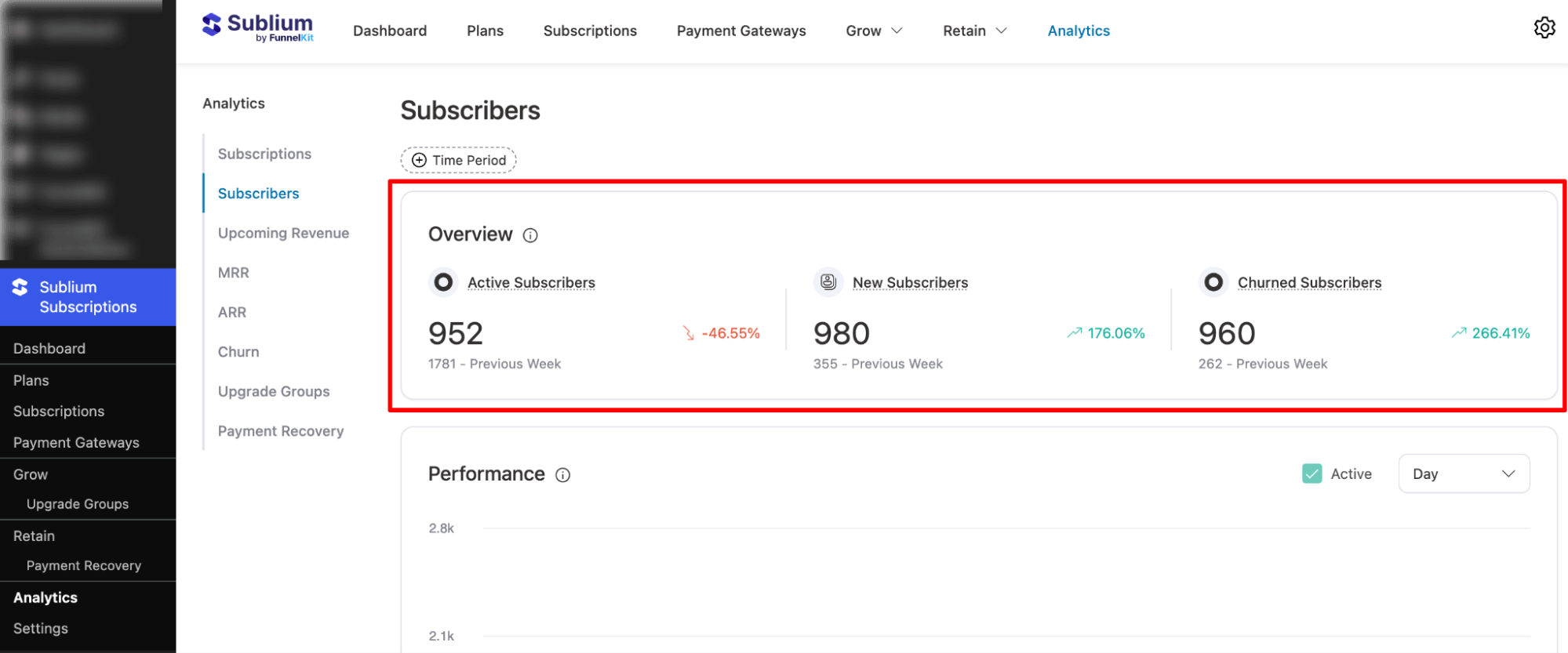 overview of Subscribers analytics