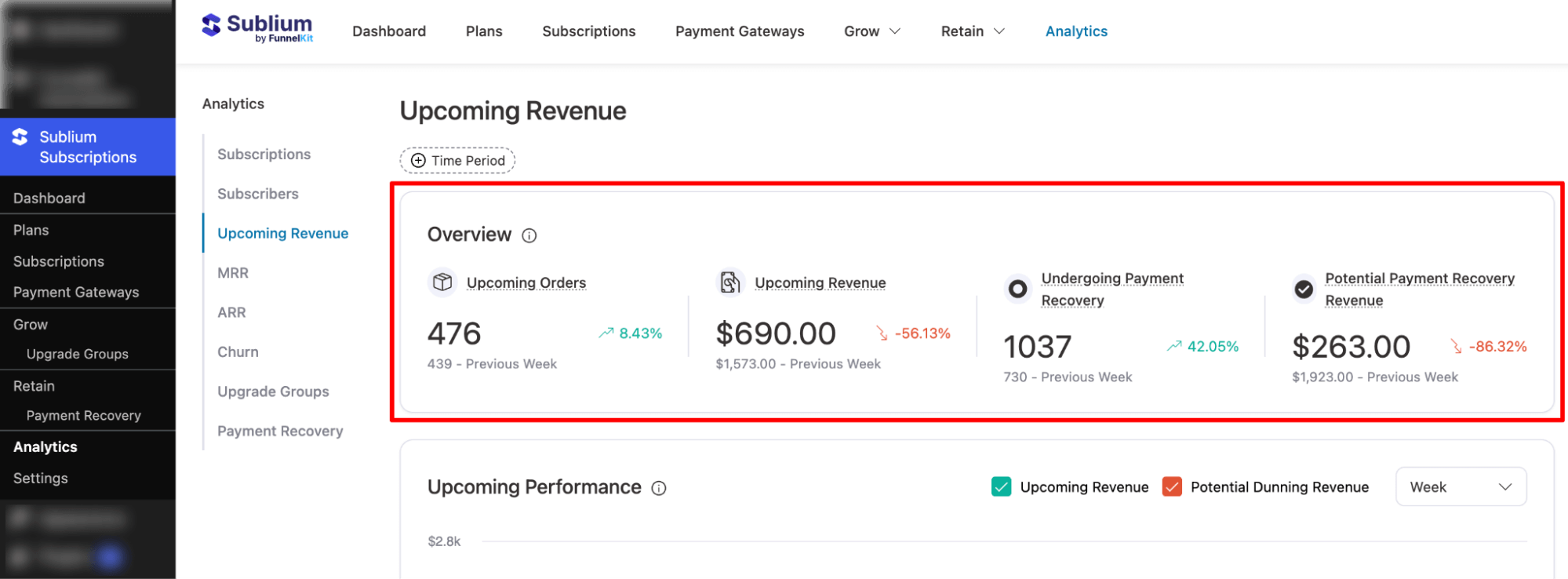 overview of Upcoming Revenue analytics