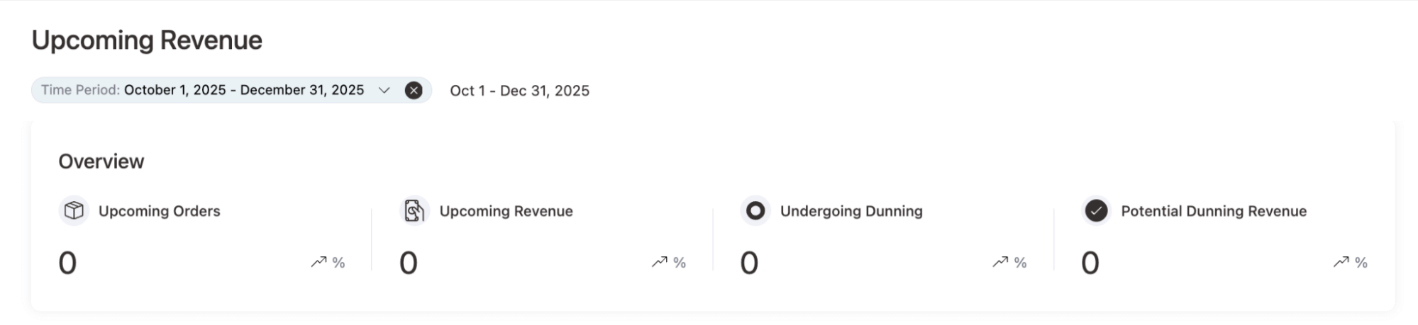 overview upcoming revenue