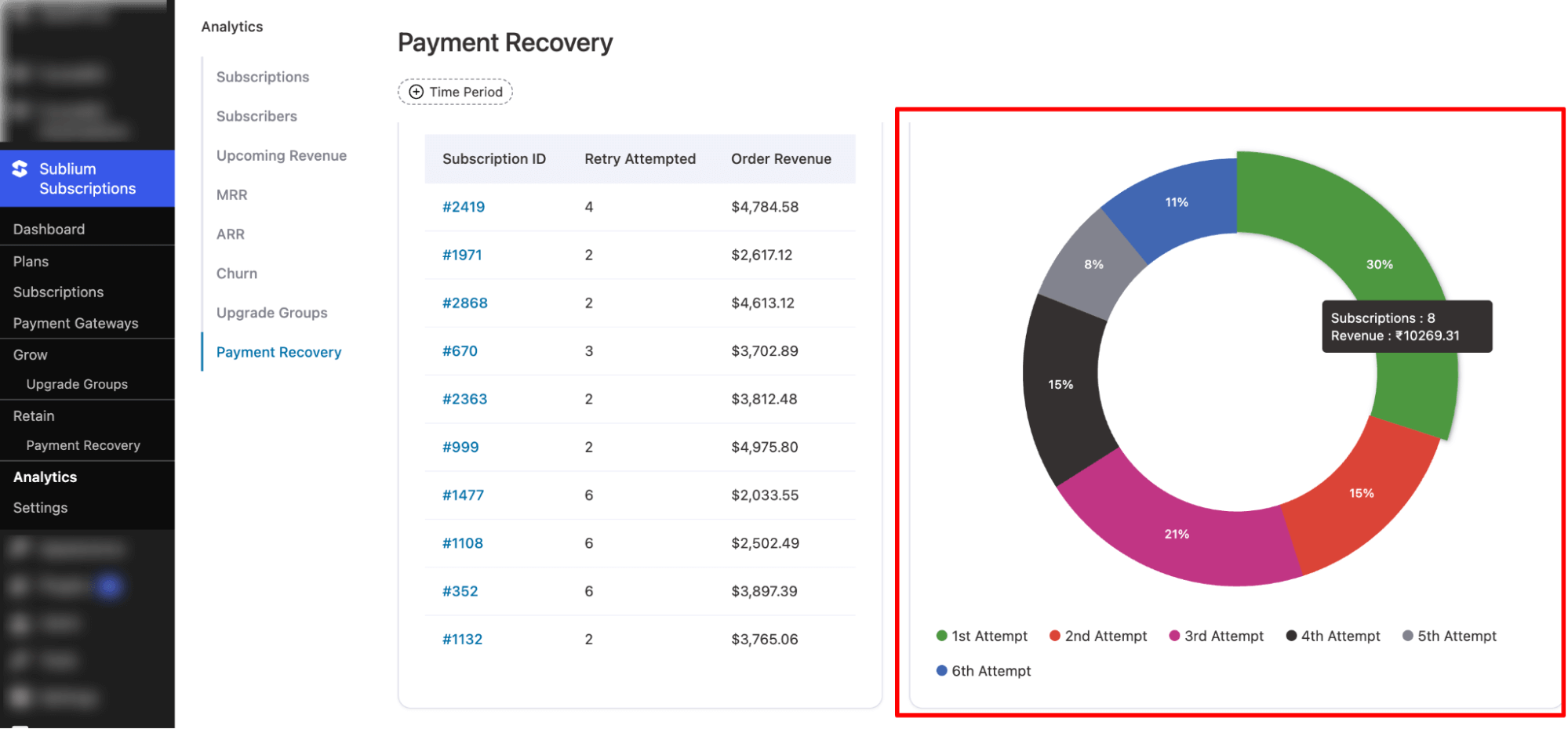 payment recovery data in pie chart