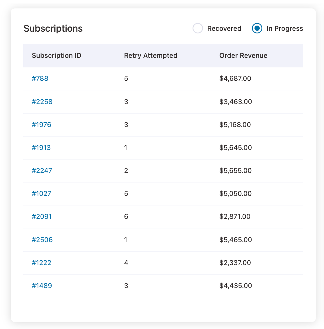 recovered subscription data