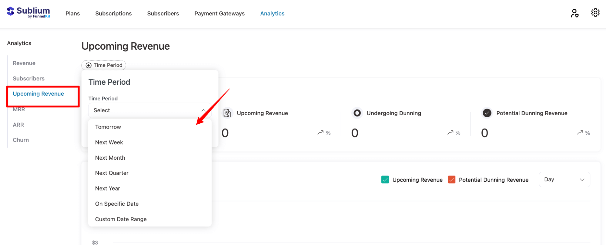 time period upcoming revenue analytics