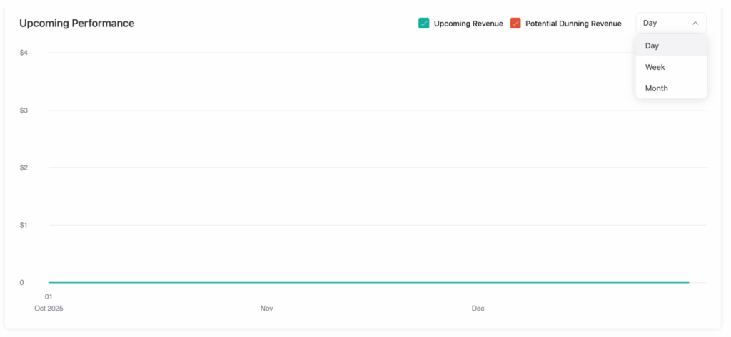 upcoming performance graph