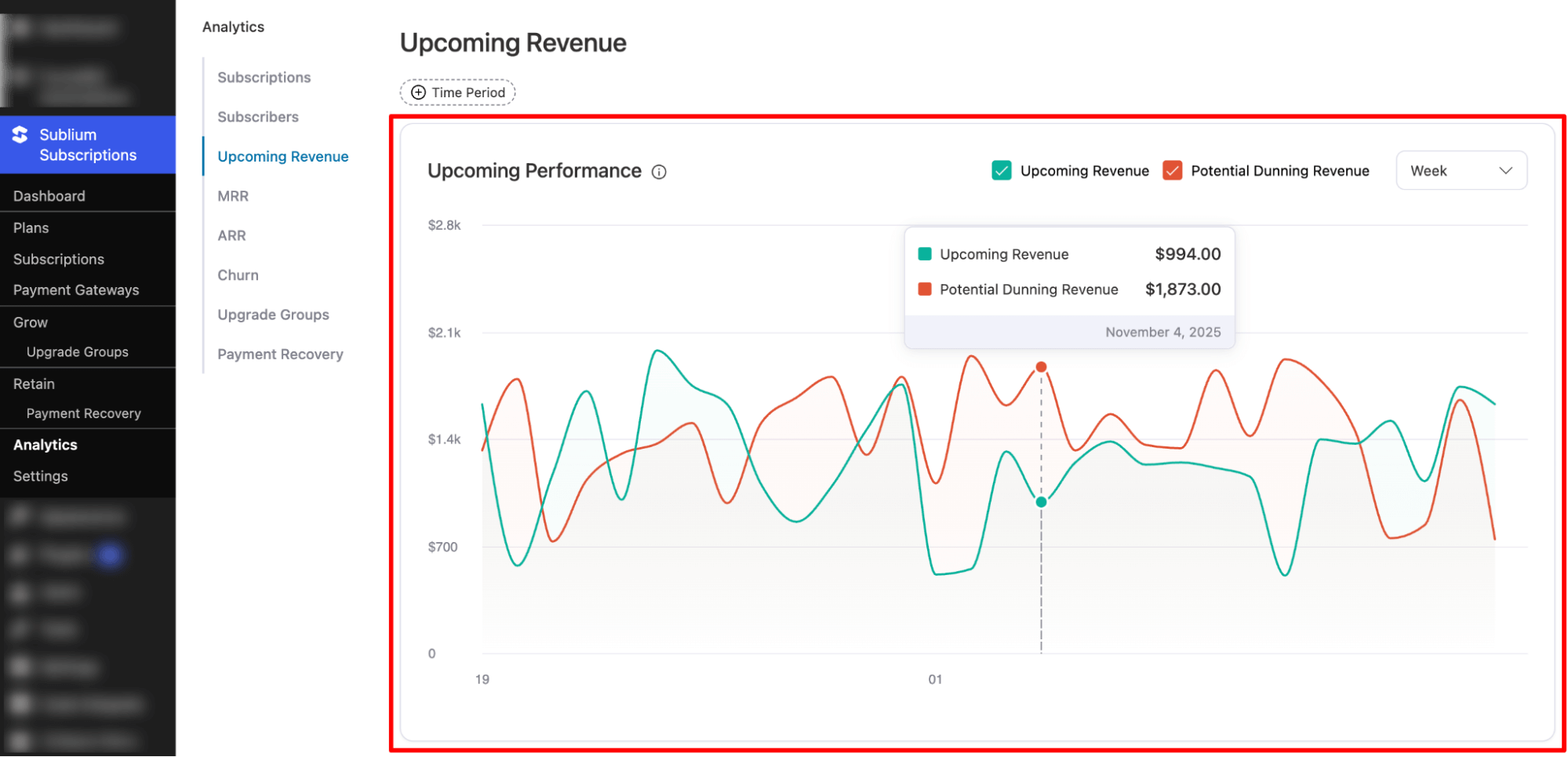 upcoming performance of Upcoming Revenue analytics