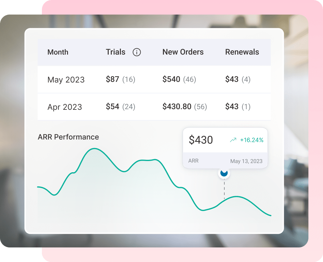 WooCommerce MRR and ARR tracking - recurring revenue analytics dashboard