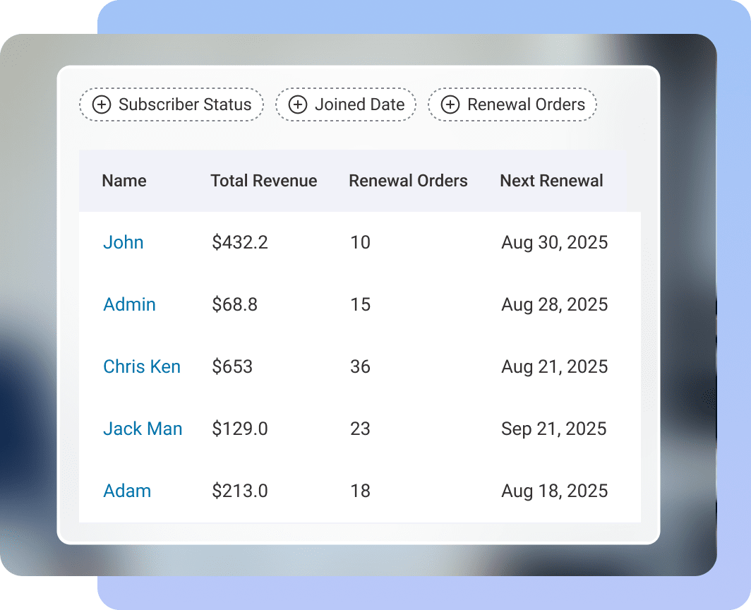 Centralized WooCommerce subscriber profile views - 360-degree customer insights with Sublium
