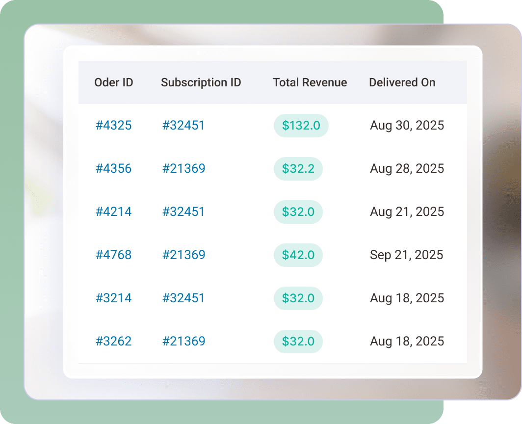 WooCommerce subscription order timeline tracking - complete customer journey with Sublium