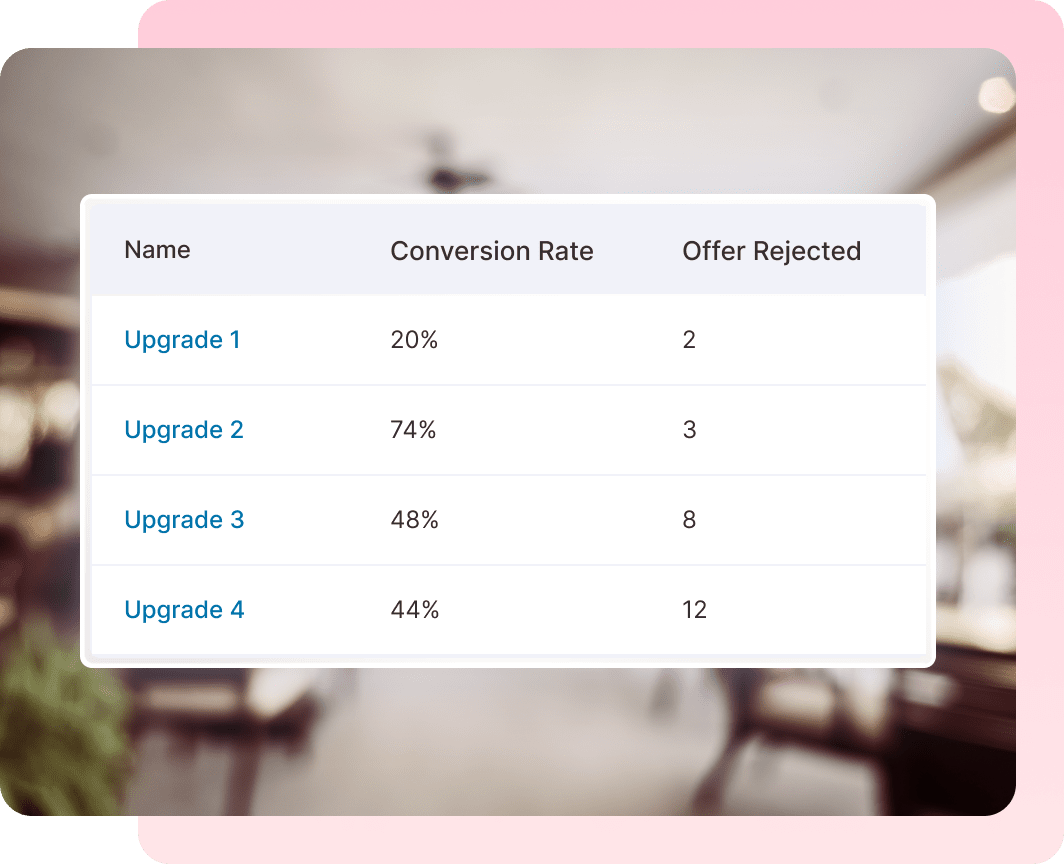 Track WooCommerce subscription upgrades with detailed analytics and reporting