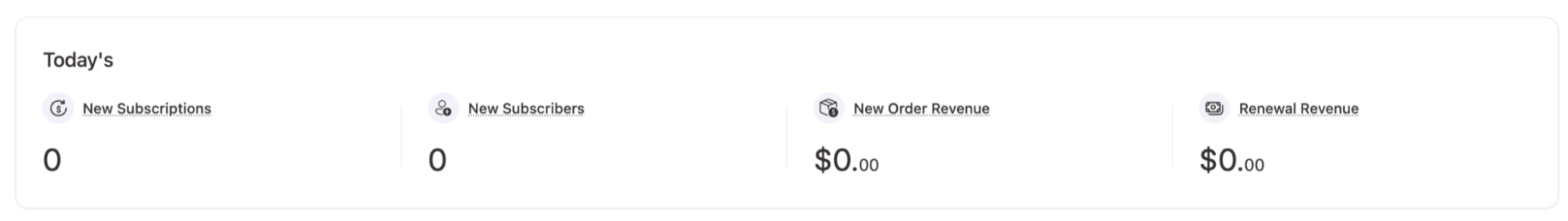 Today's data Sublium