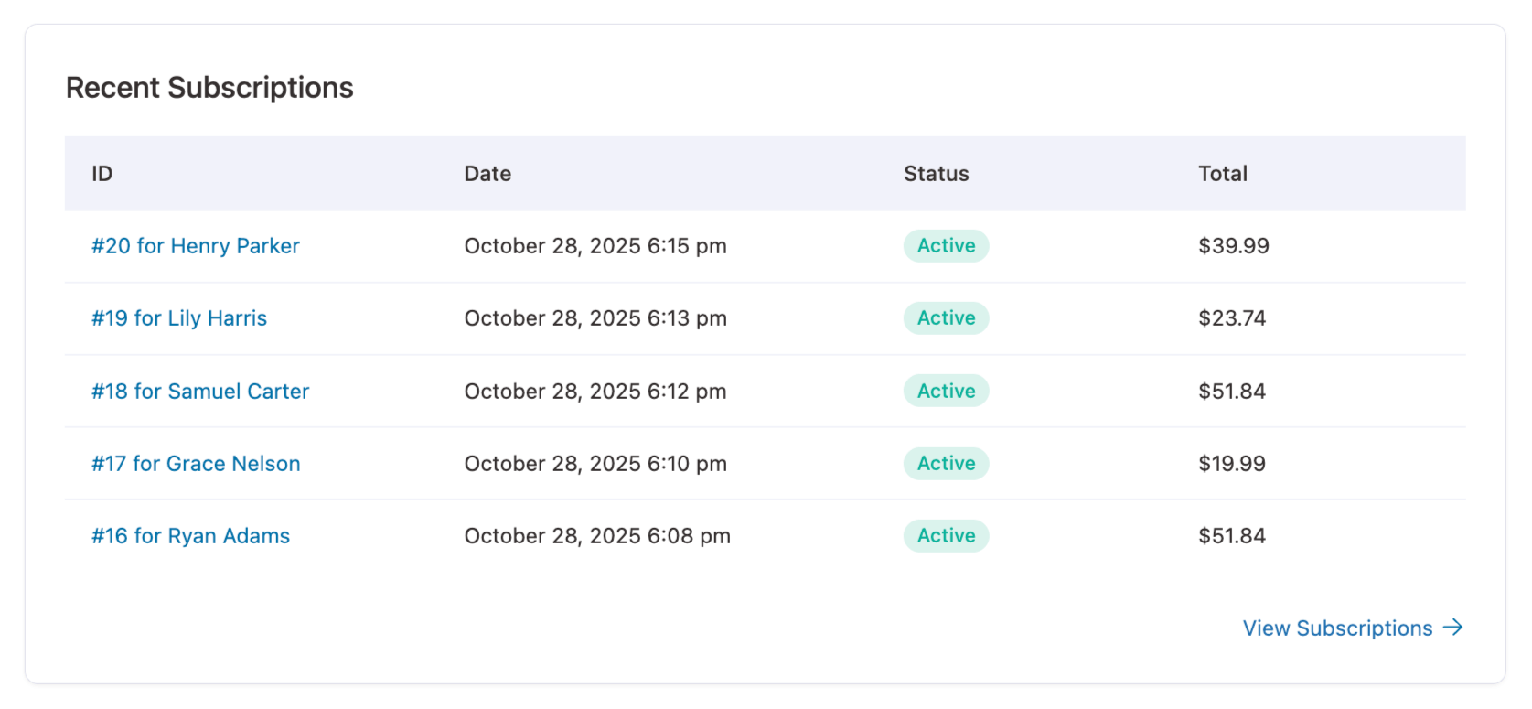recent subscriptions - Sublium Group
