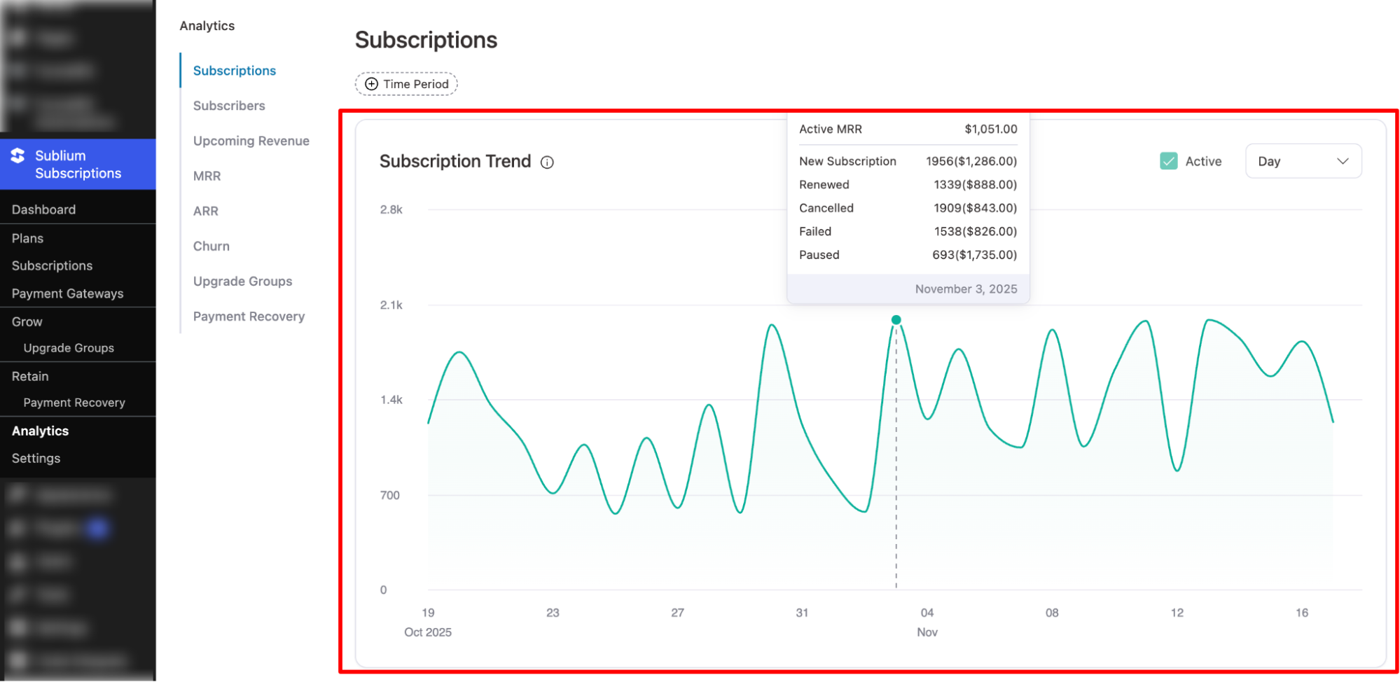 Subscription trend of of Subscriptions analytics