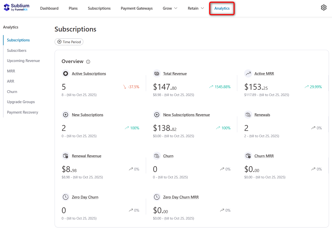 get detailed analytics to analyze how your subscriptions are performing in your woocommerce store