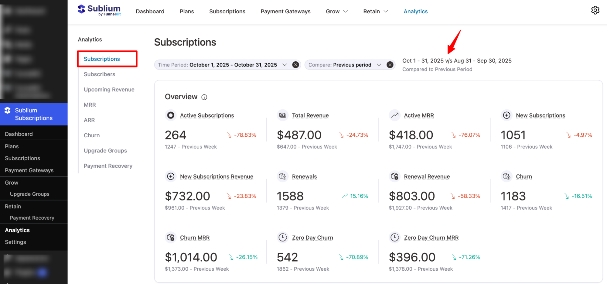 data of custom time duration Subscription trend of of Subscriptions analytics