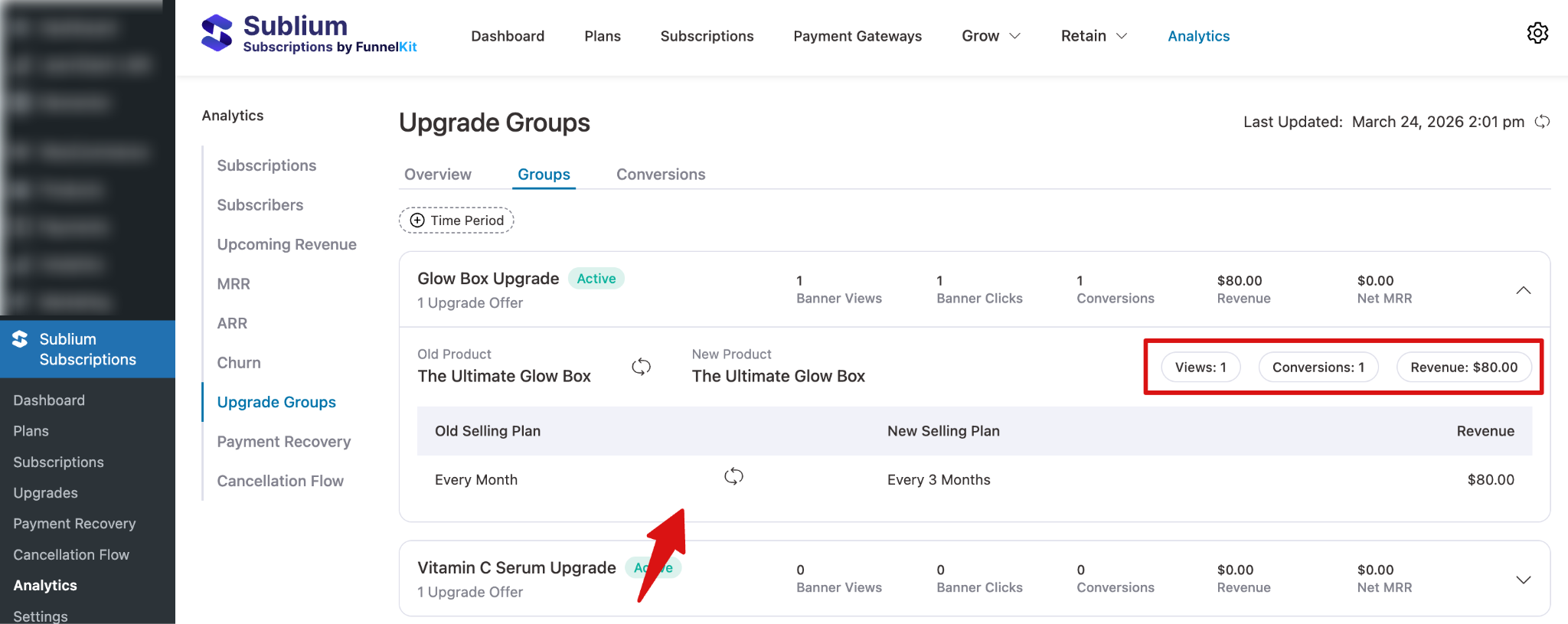 Expanded upgrade variation showing Views, Conversions, and Revenue metrics alongside a selling plan transitions breakdown of how customers moved between plans