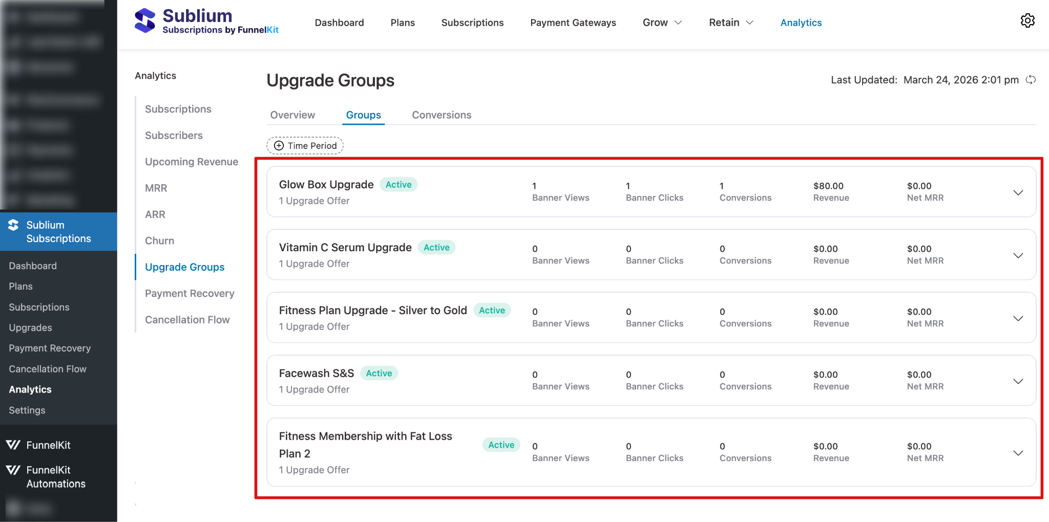 Upgrade groups overview table listing each group with columns for Active Upgrade Offers, Banner Views, Banner Clicks, Conversions, Revenue, and Net MRR