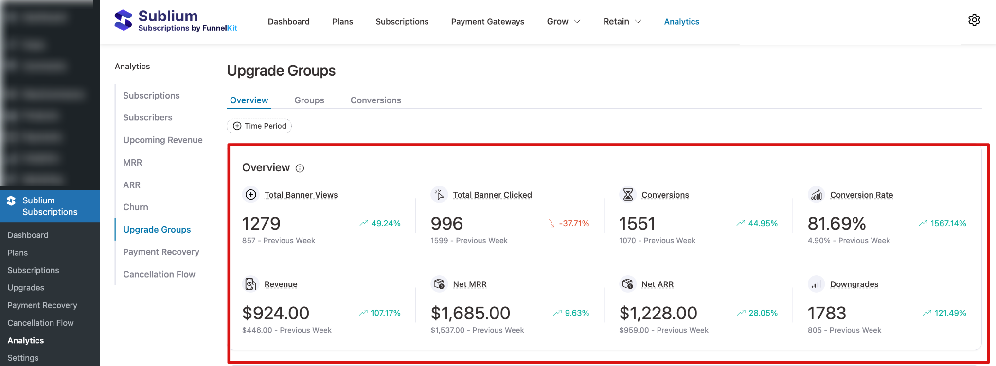 Overview metrics panel displaying Total Banner Views, Total Banner Clicked, Conversions, Conversion Rate, Revenue, Net MRR, Net ARR, and Downgrades for the selected period