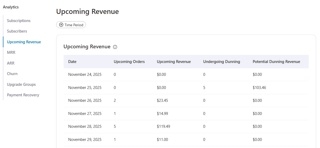 track upcoming renewals and orders