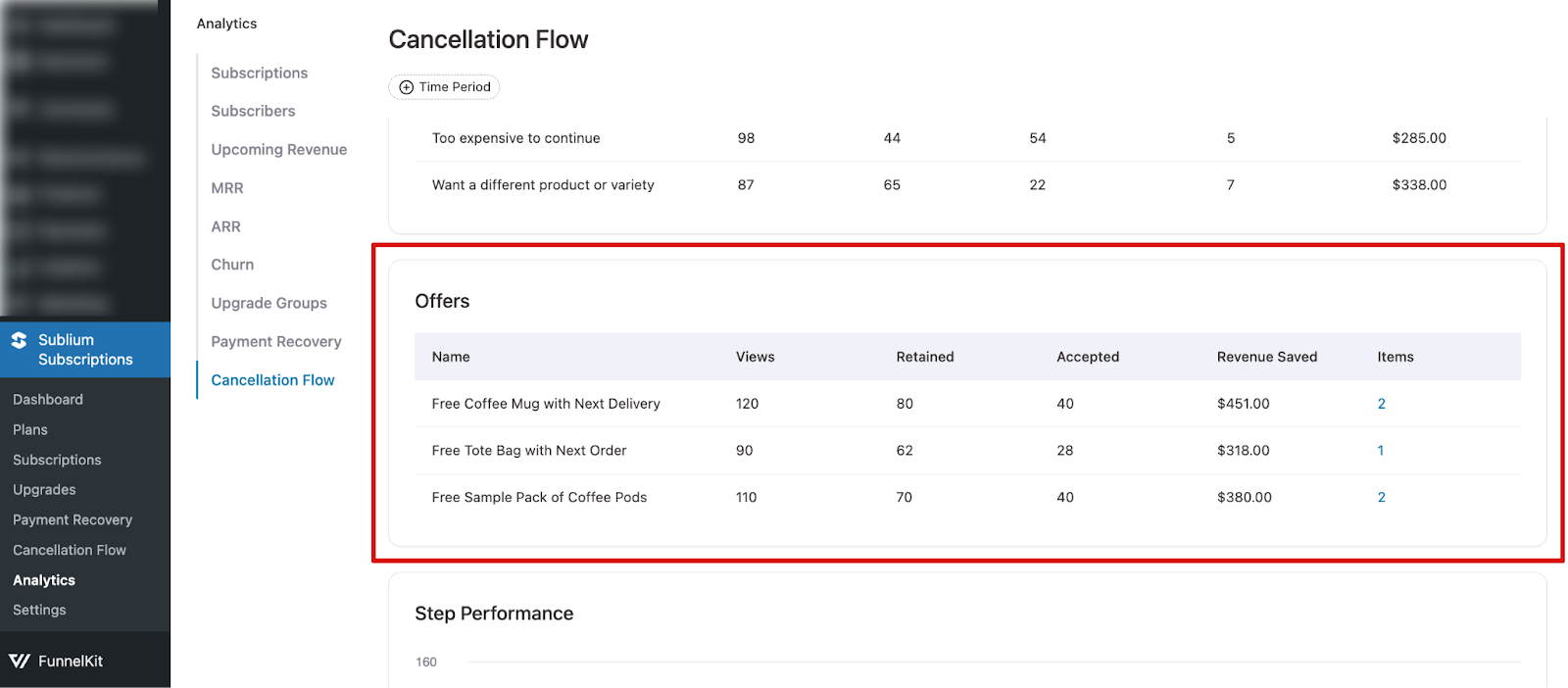 Retention Offers table showing each offer's Name, Views, Retained count, Accepted count, Revenue Saved, and associated Items
