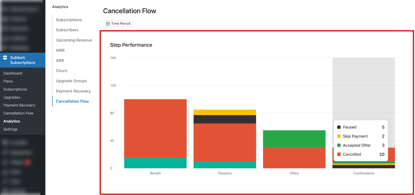 Step Performance stacked bar chart displaying subscriber outcomes across the four cancellation flow steps: Benefit, Reasons, Offers, and Confirmations, with each bar broken down by saved, cancelled, paused, skipped payment, and offer accepted