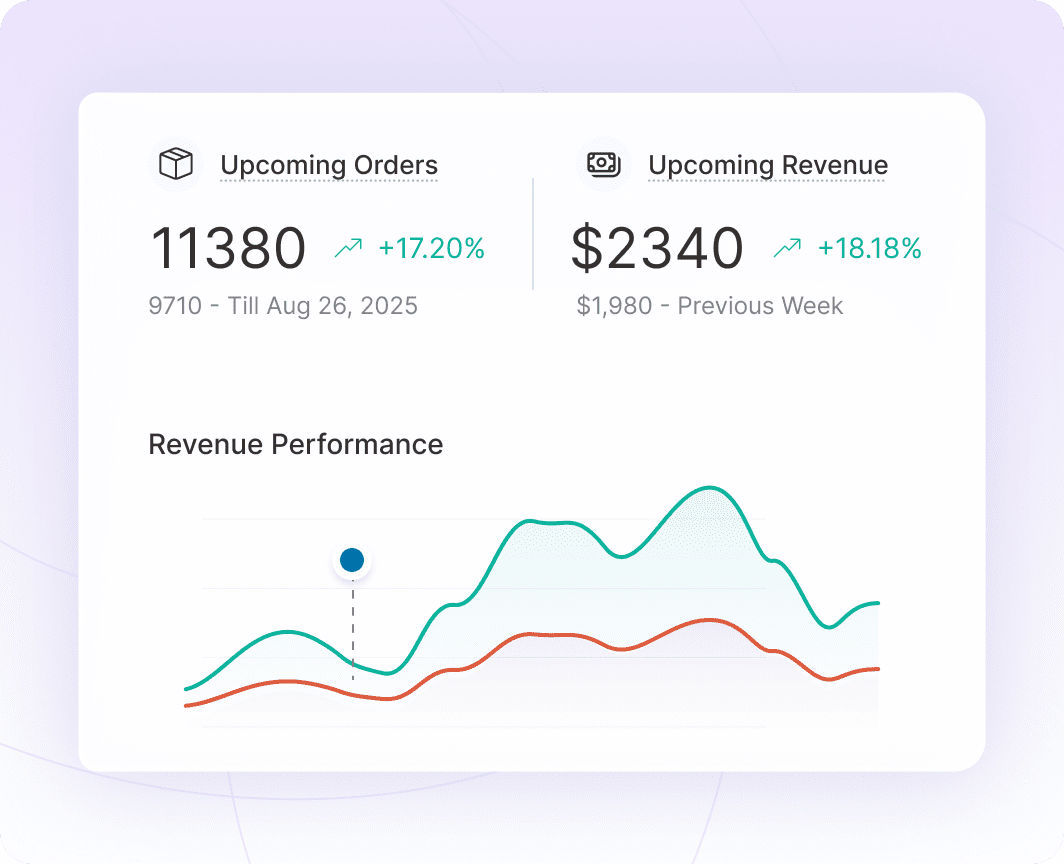 WooCommerce subscription revenue analytics at a glance - quick insights
