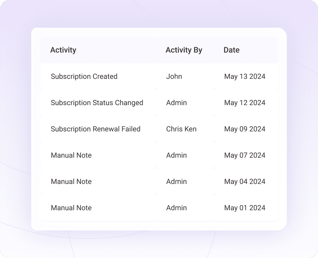 Comprehensive WooCommerce subscription tracking - complete audit trail with Sublium