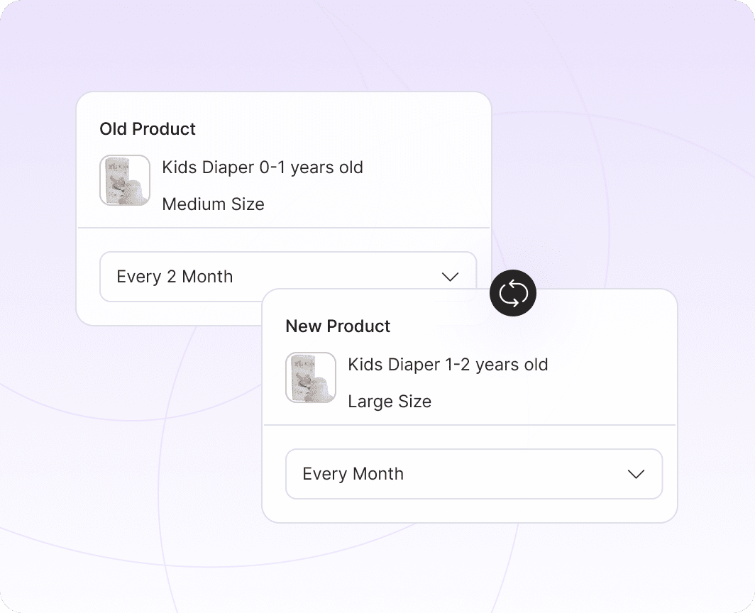 Allow WooCommerce product upgrades within subscription plans - flexible options
