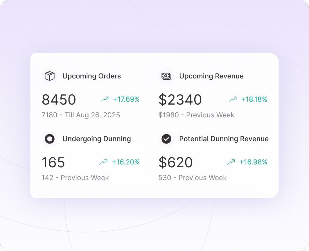 Forecast WooCommerce subscription revenue - predictive analytics for growth