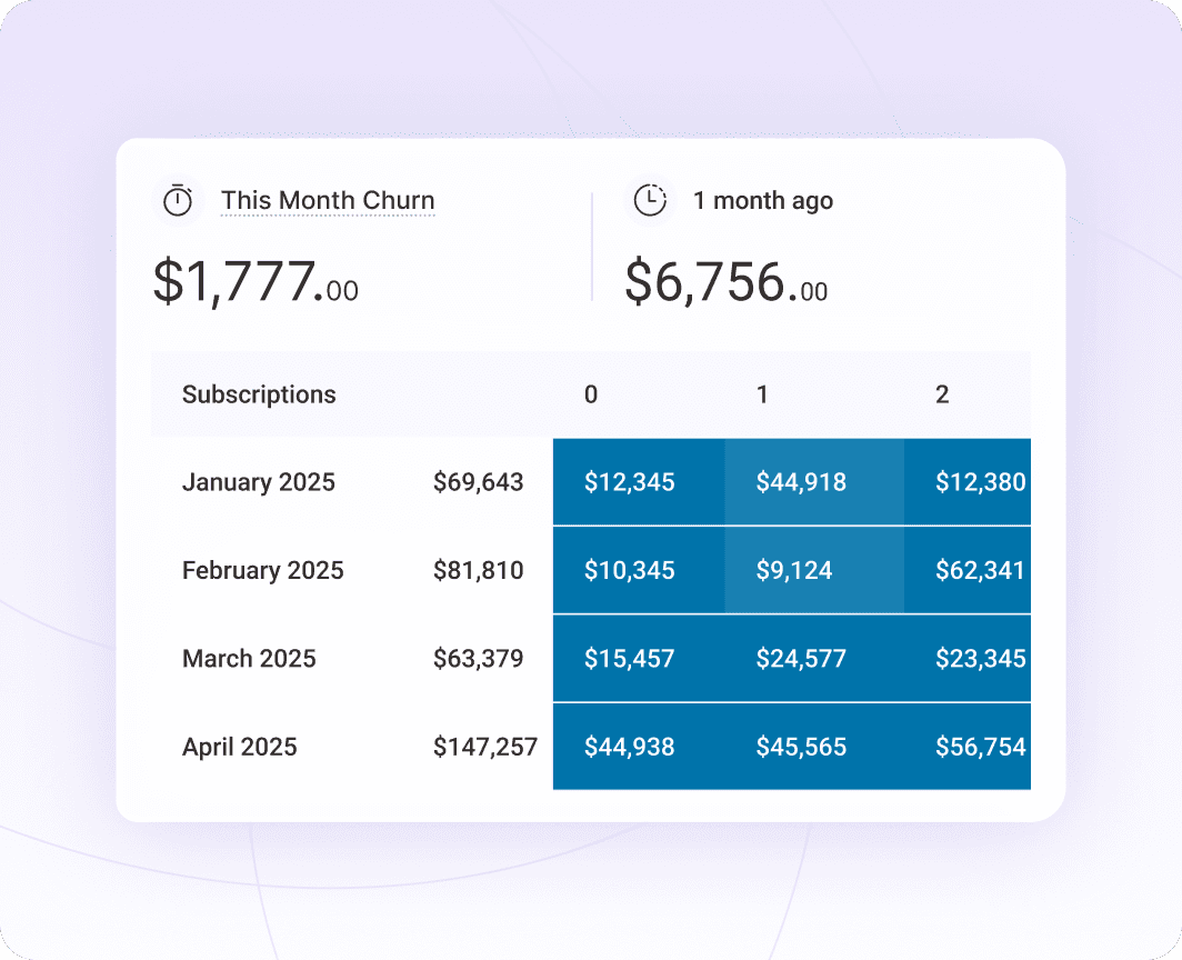 reduce churn boost retention by subscription for woocommerce by sublium