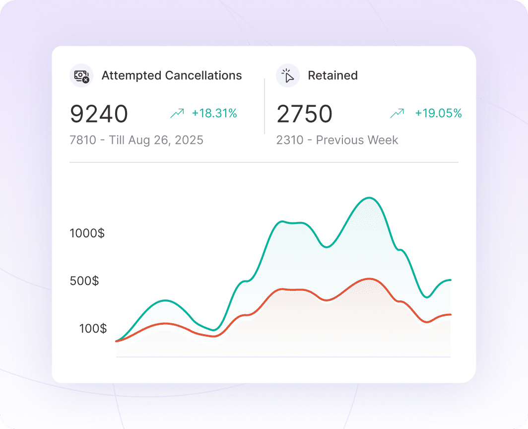 See What’s Working with Built-In Analytics - Sublium Subscriptions - Sublium