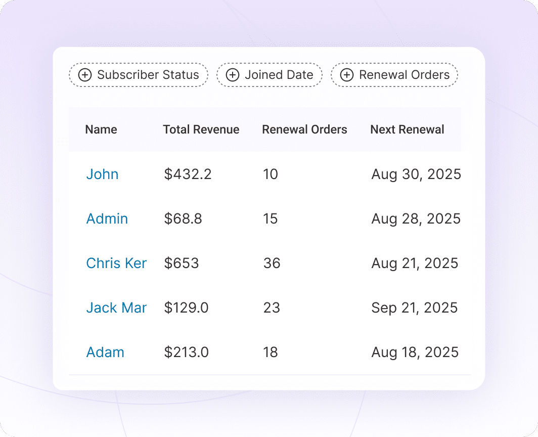 Centralized WooCommerce subscriber profile views - 360-degree customer insights with Sublium